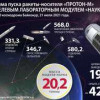 «Наука» в космосе: на что способен новый российский модуль МКС