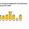 Развитие атомной энергетики в России с 2014 по 2021 год