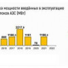 Развитие атомной энергетики в России с 2014 по 2022 год