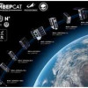 Выведена серия малых космических аппаратов «УниверСат-2023»